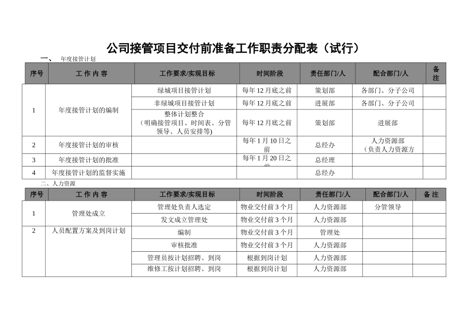绿城物管接收项目交付前工作准备计划综管_第1页