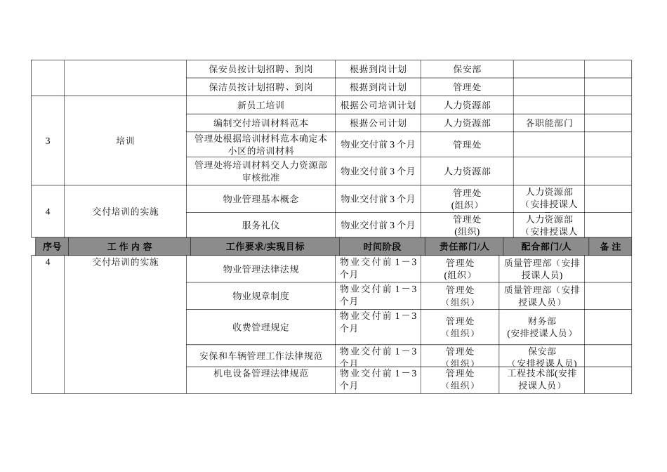 绿城物管接收项目交付前工作准备计划综管_第2页