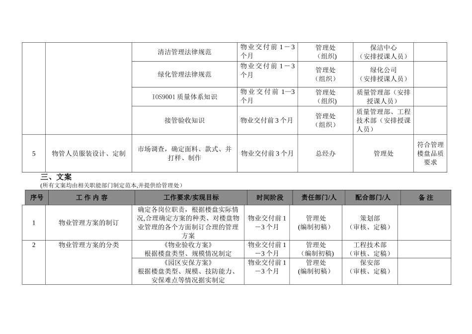 绿城物管接收项目交付前工作准备计划综管_第3页