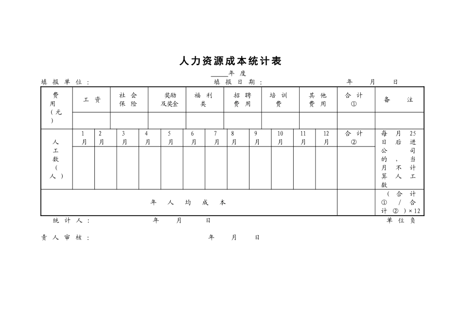 绿城房地产集团有限公司人力资源体系表格档_第3页