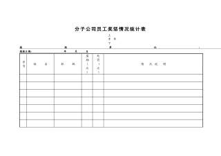 绿城房地产集团有限公司人力资源体系表格档