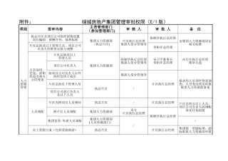 绿城集团管理审批权限E1