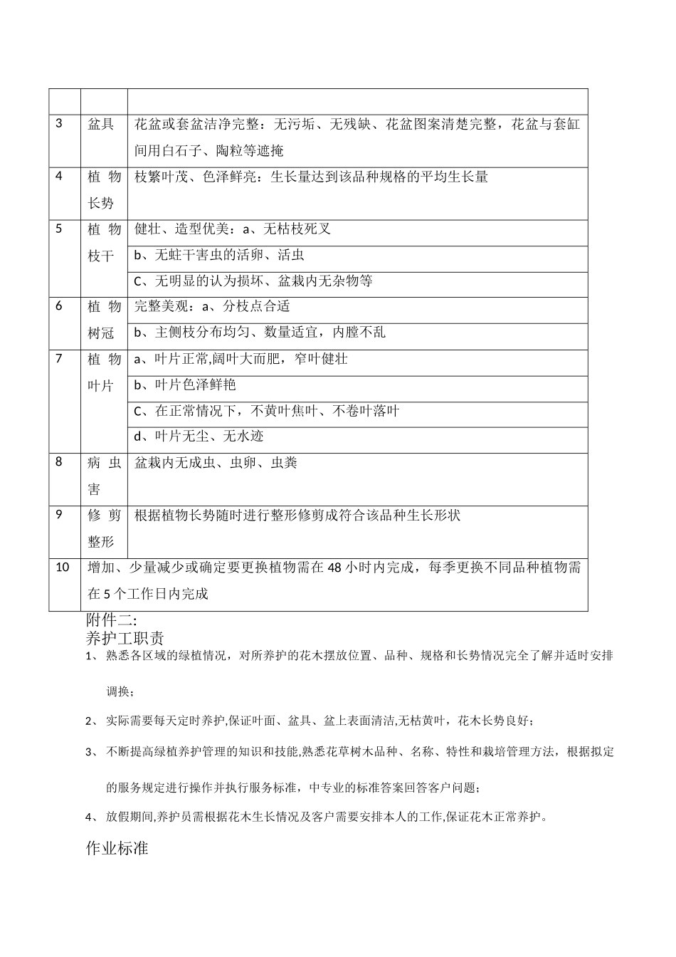 绿植管理制度_第2页