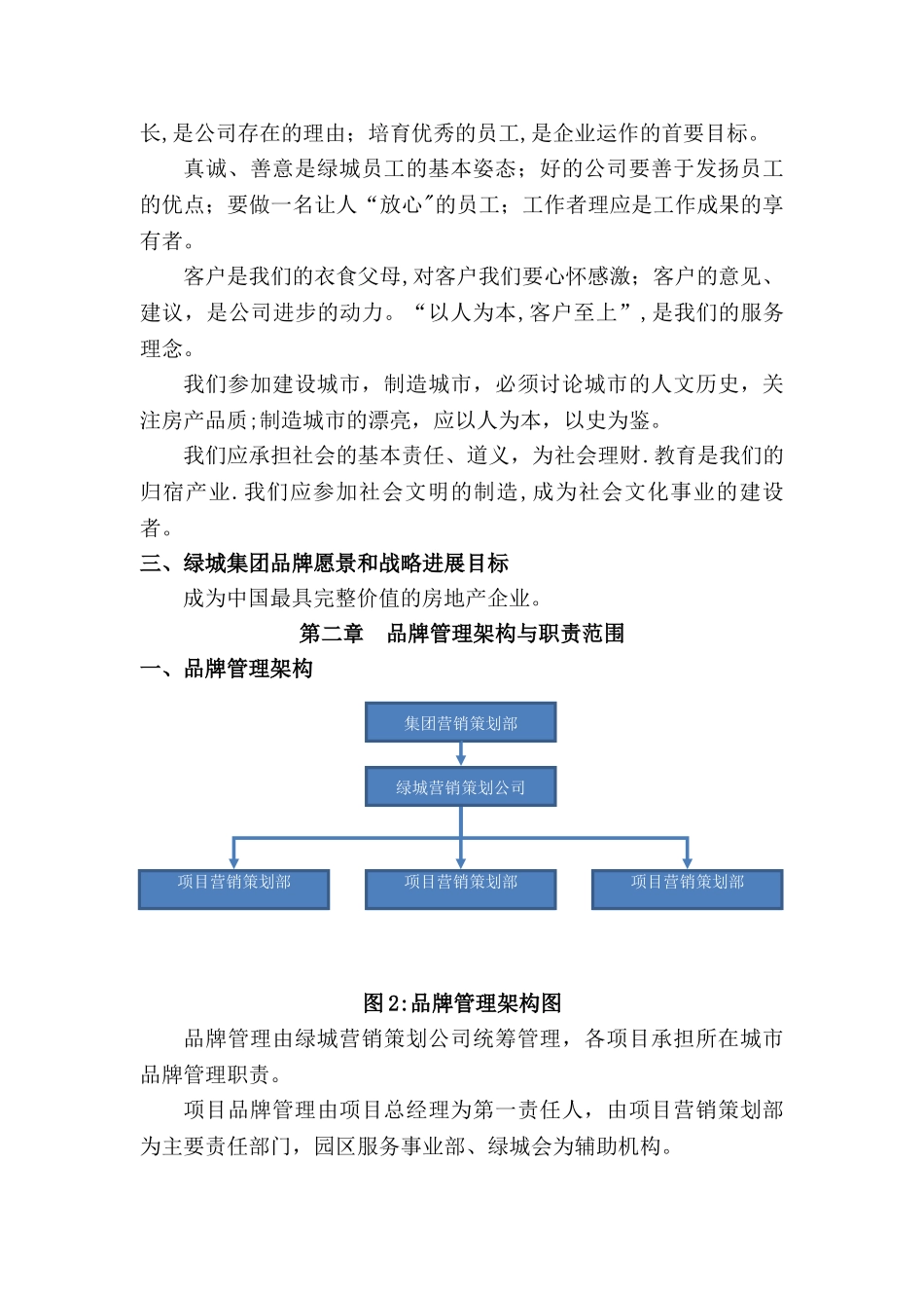 绿城集团品牌管理的标准手册_第3页