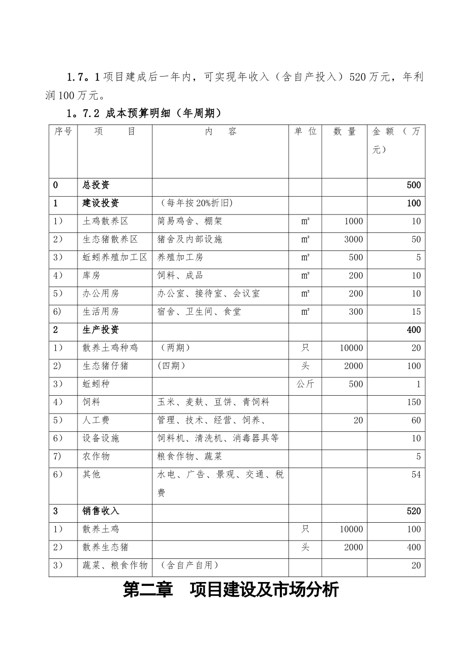 绿潼家庭农场创业计划书_第3页