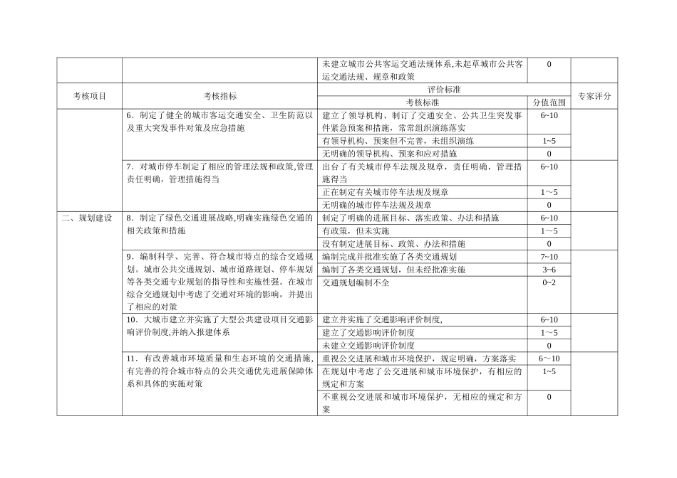 绿色交通示范城考核评分标准_第2页