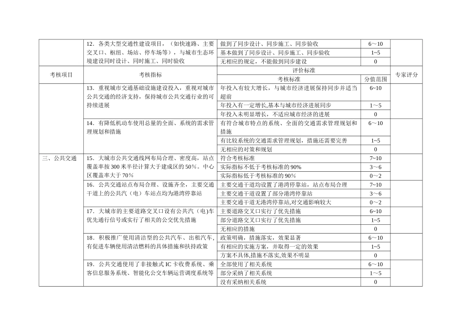 绿色交通示范城考核评分标准_第3页