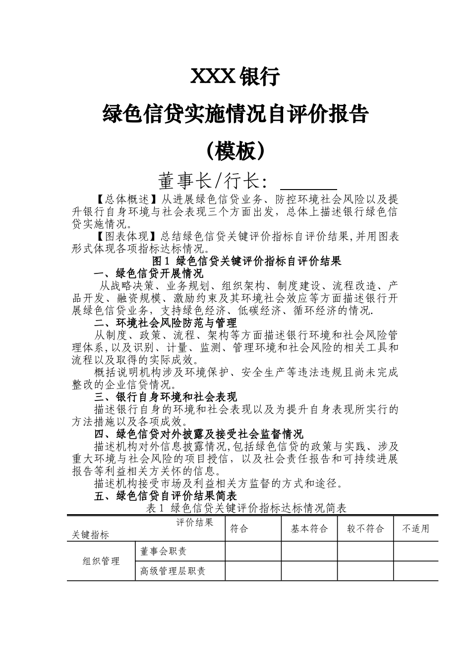绿色信贷实施情况自评价报告模板_第1页