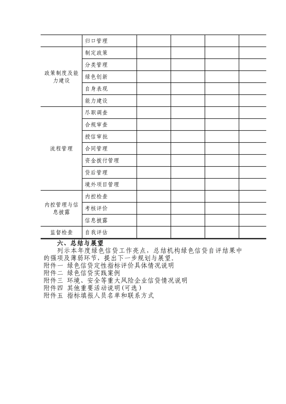绿色信贷实施情况自评价报告模板_第2页