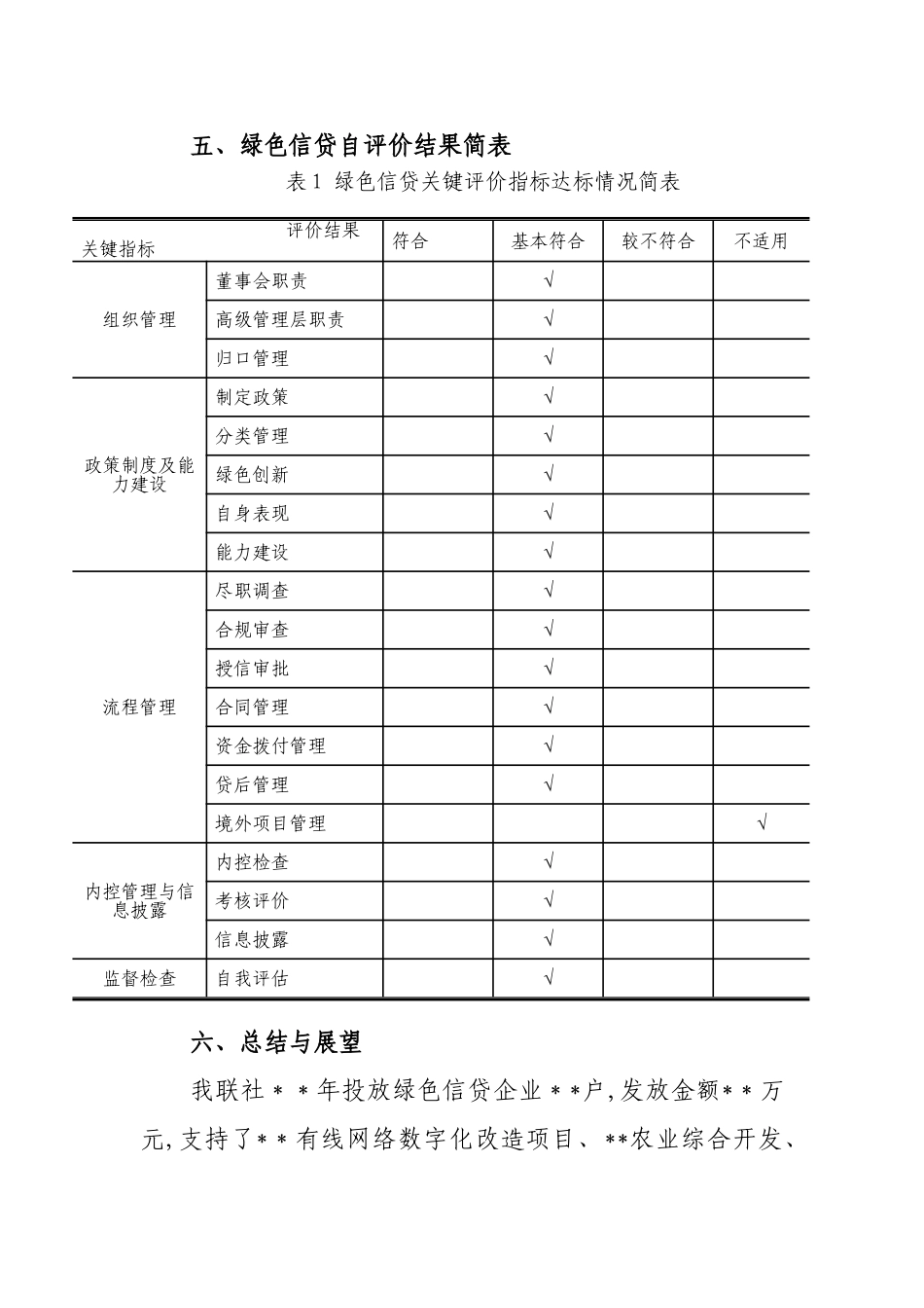 绿色信贷自评价报告_第3页