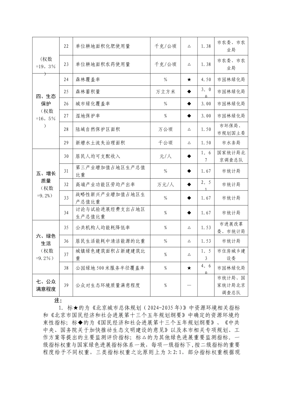 绿色发展和生态文明考核2个指标体系_第2页