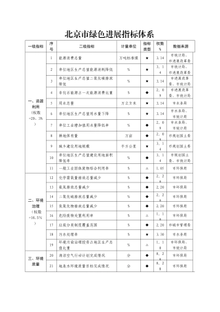 绿色发展和生态文明考核2个指标体系