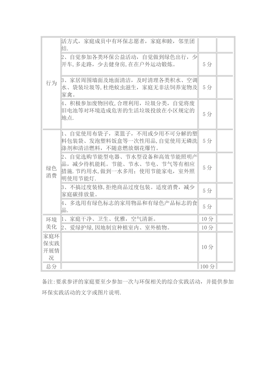 绿色家庭创建方案_第2页