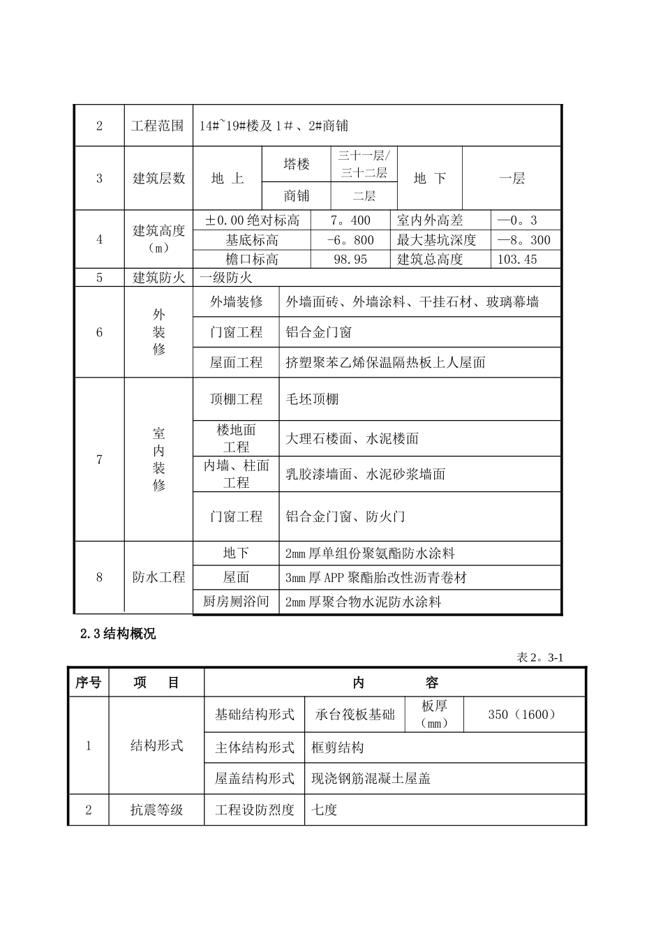绿色建筑专项施工方案_第3页