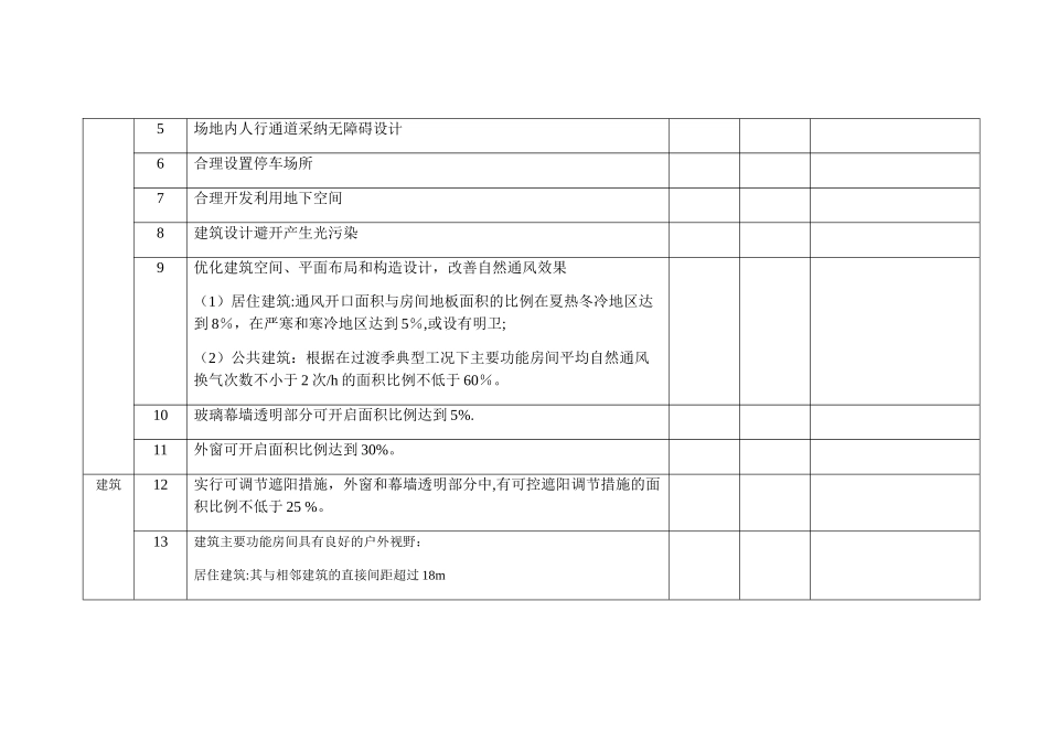 绿色建筑工程内容验收表_第2页