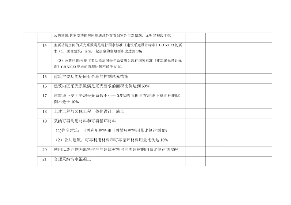 绿色建筑工程内容验收表_第3页