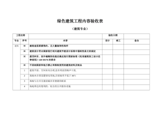 绿色建筑工程内容验收表