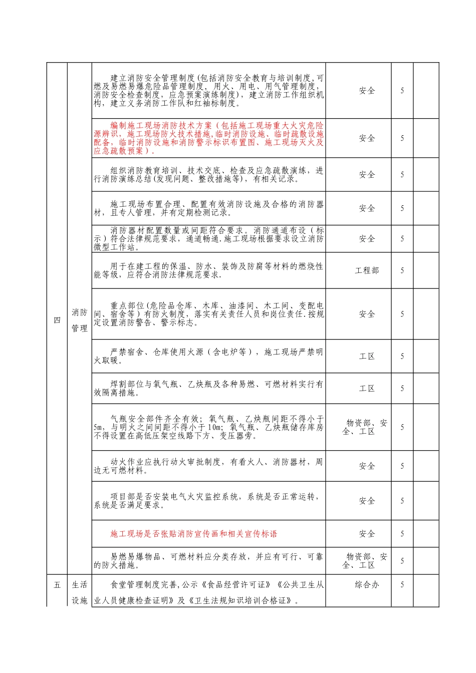 绿色文明施工示范工地检查表_第3页