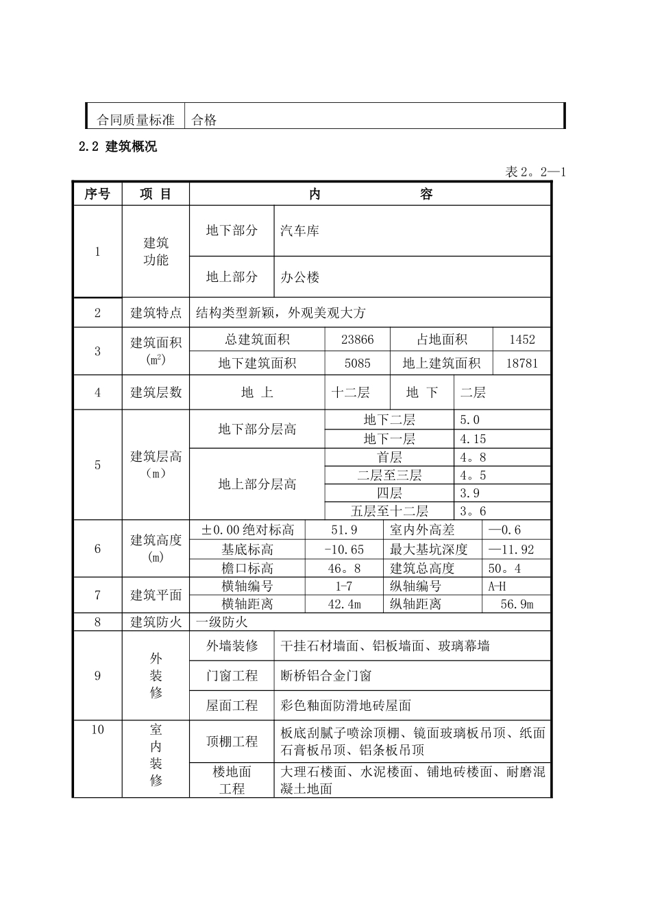 绿色施工专项施工方案_第2页