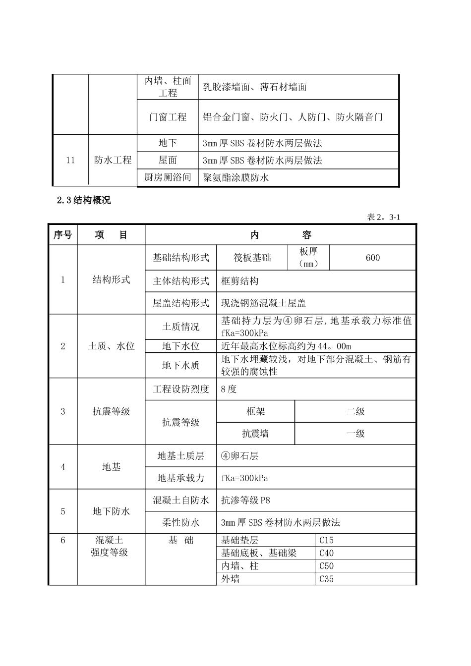 绿色施工专项施工方案_第3页