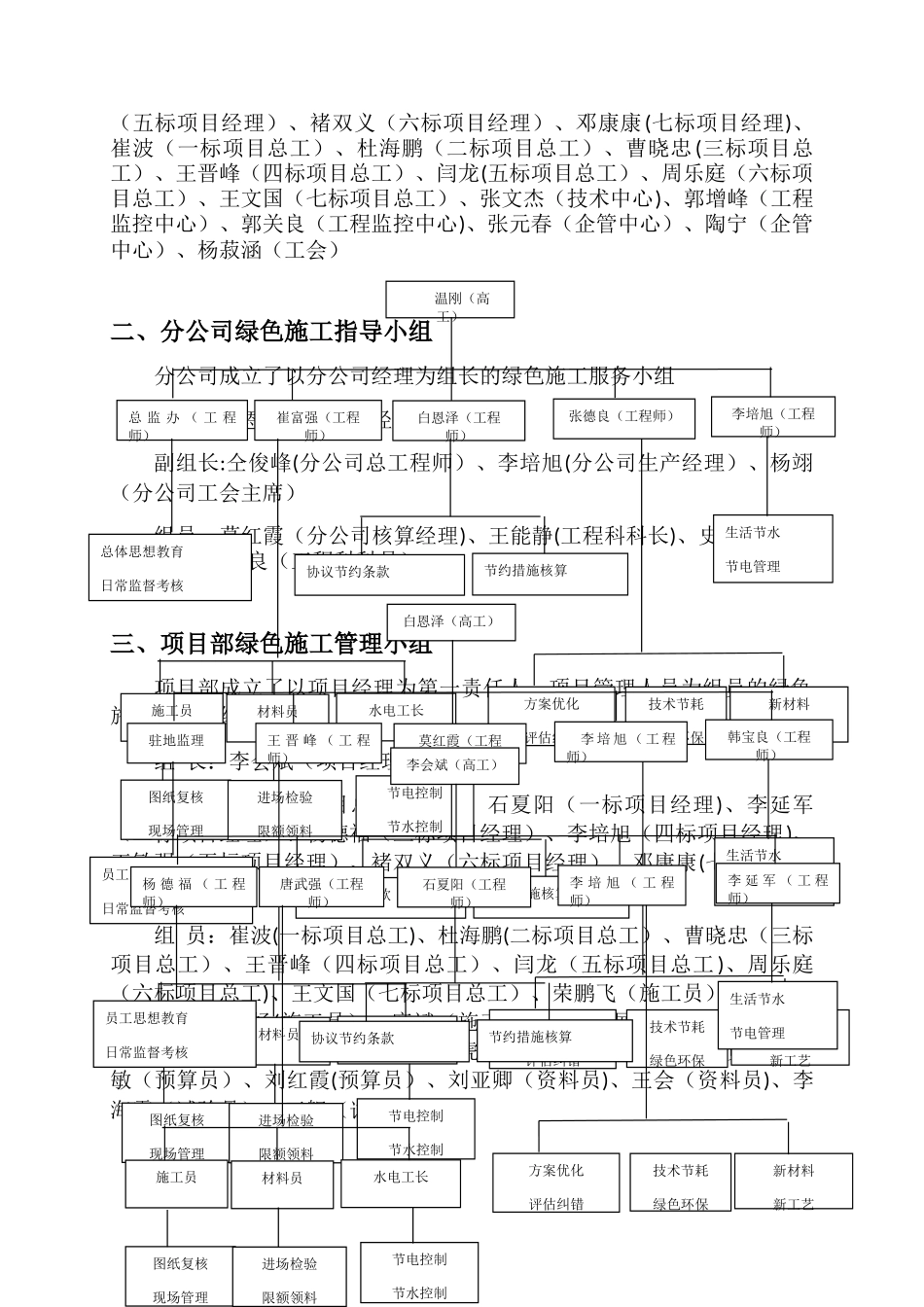 绿色施工体系、组织机构及责任制_第2页