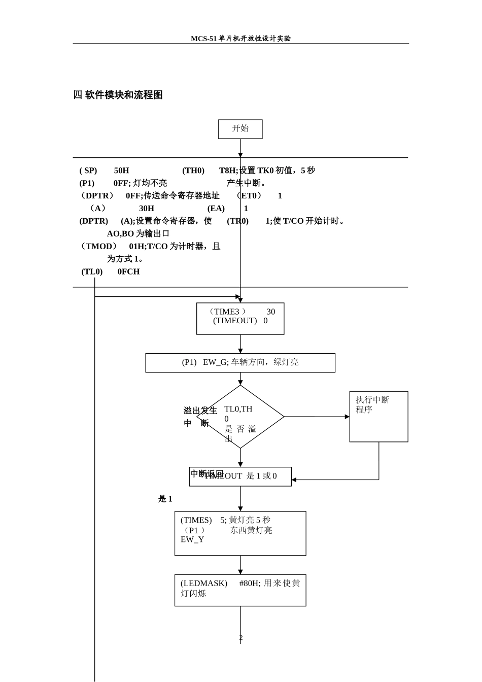 交通灯的控制设计和实现 信号工程专业_第2页