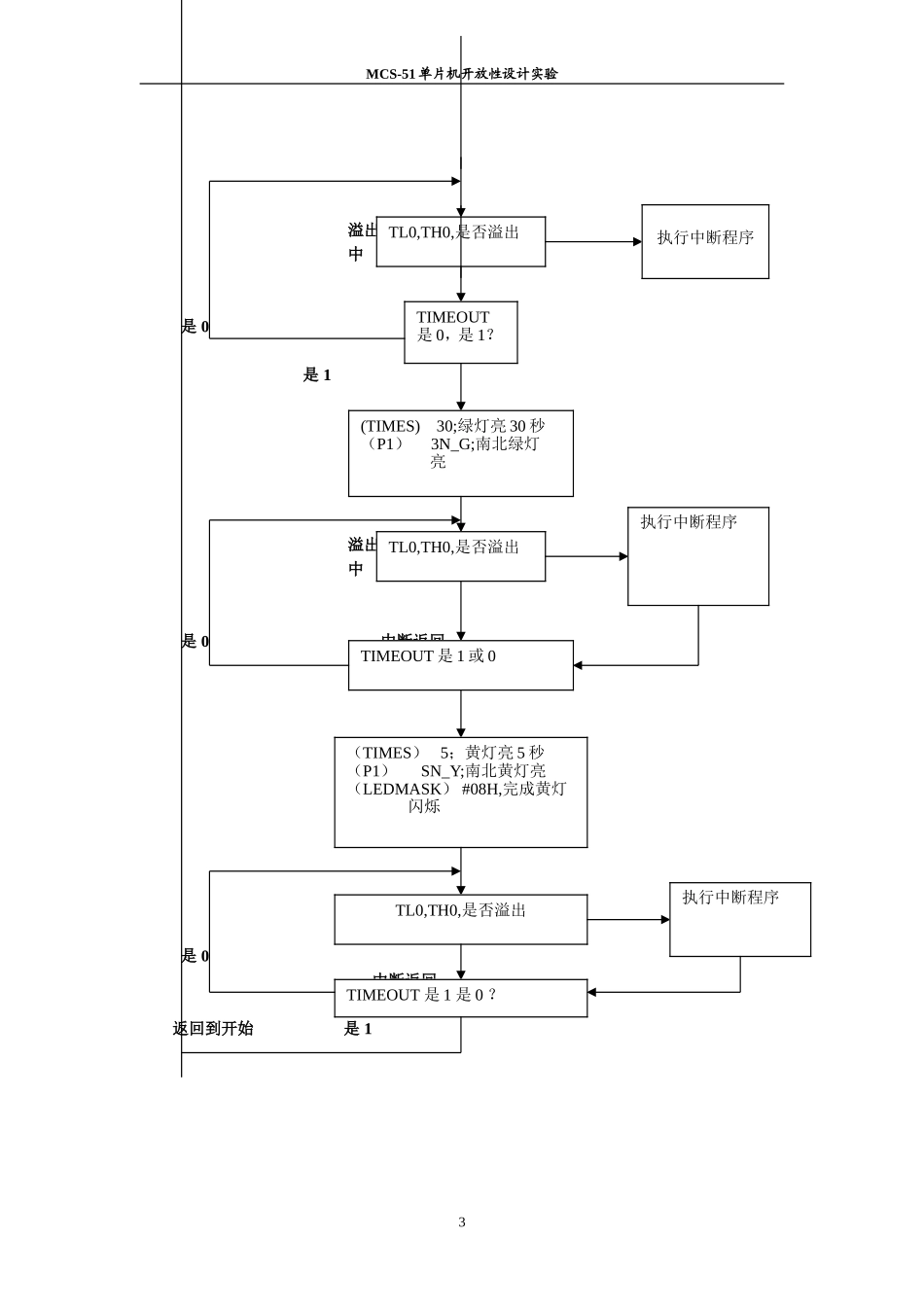 交通灯的控制设计和实现 信号工程专业_第3页