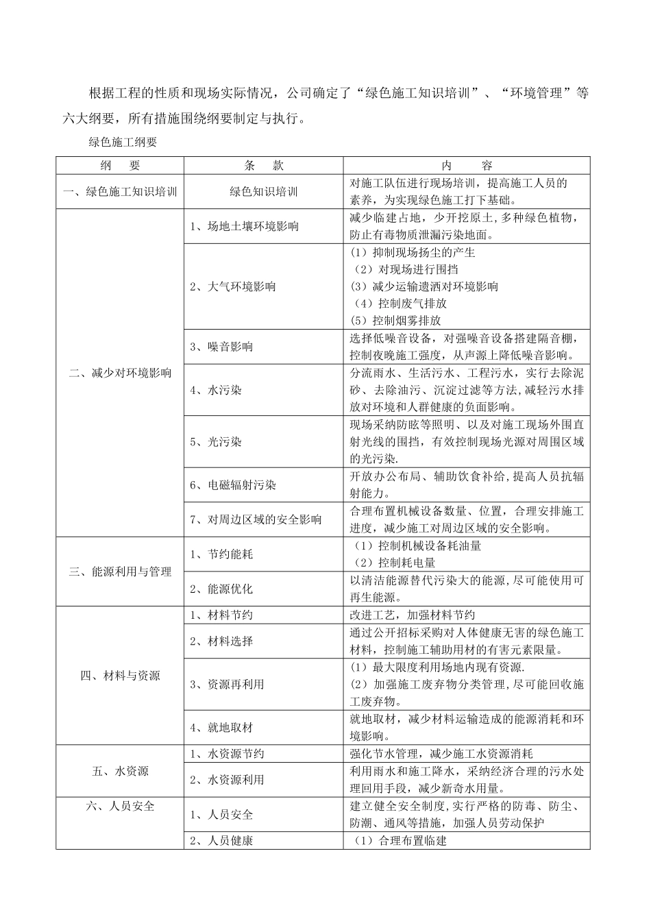 绿色施工保护环境预防措施_第3页