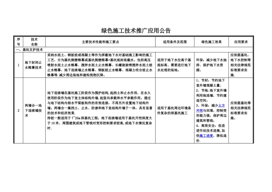 绿色施工推广应用技术_第1页