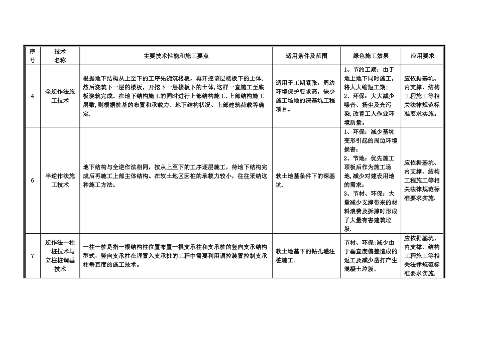 绿色施工推广应用技术_第3页