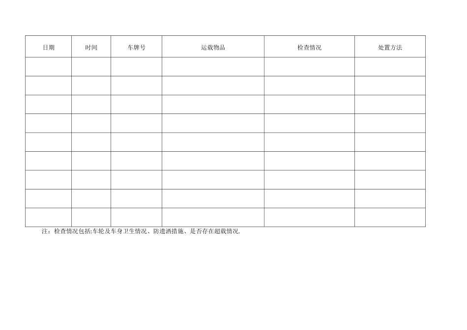 绿色施工检查记录附表_第2页