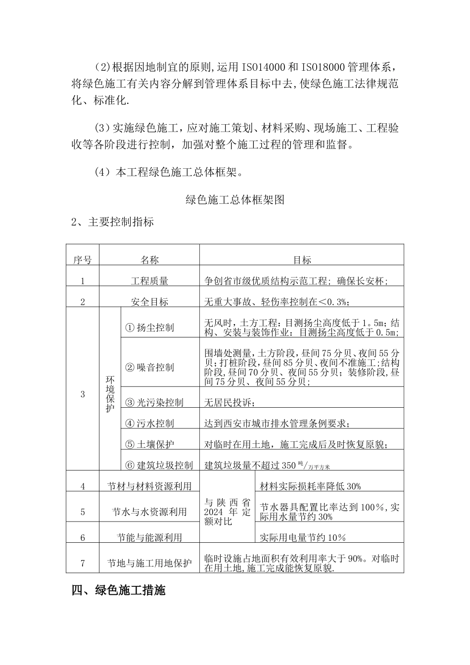 绿色施工组织设计_第3页