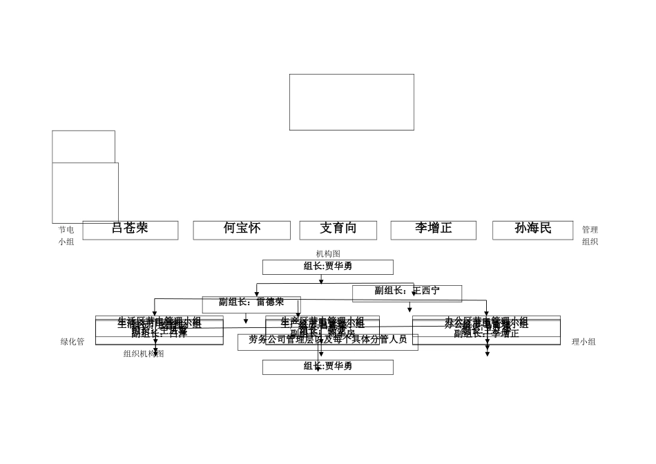 绿色施工组织机构图_第2页