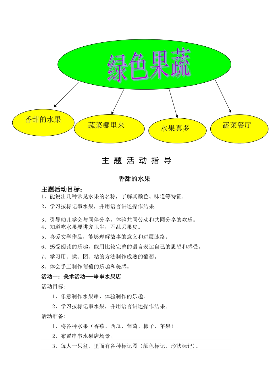 绿色果蔬主题教案_第2页