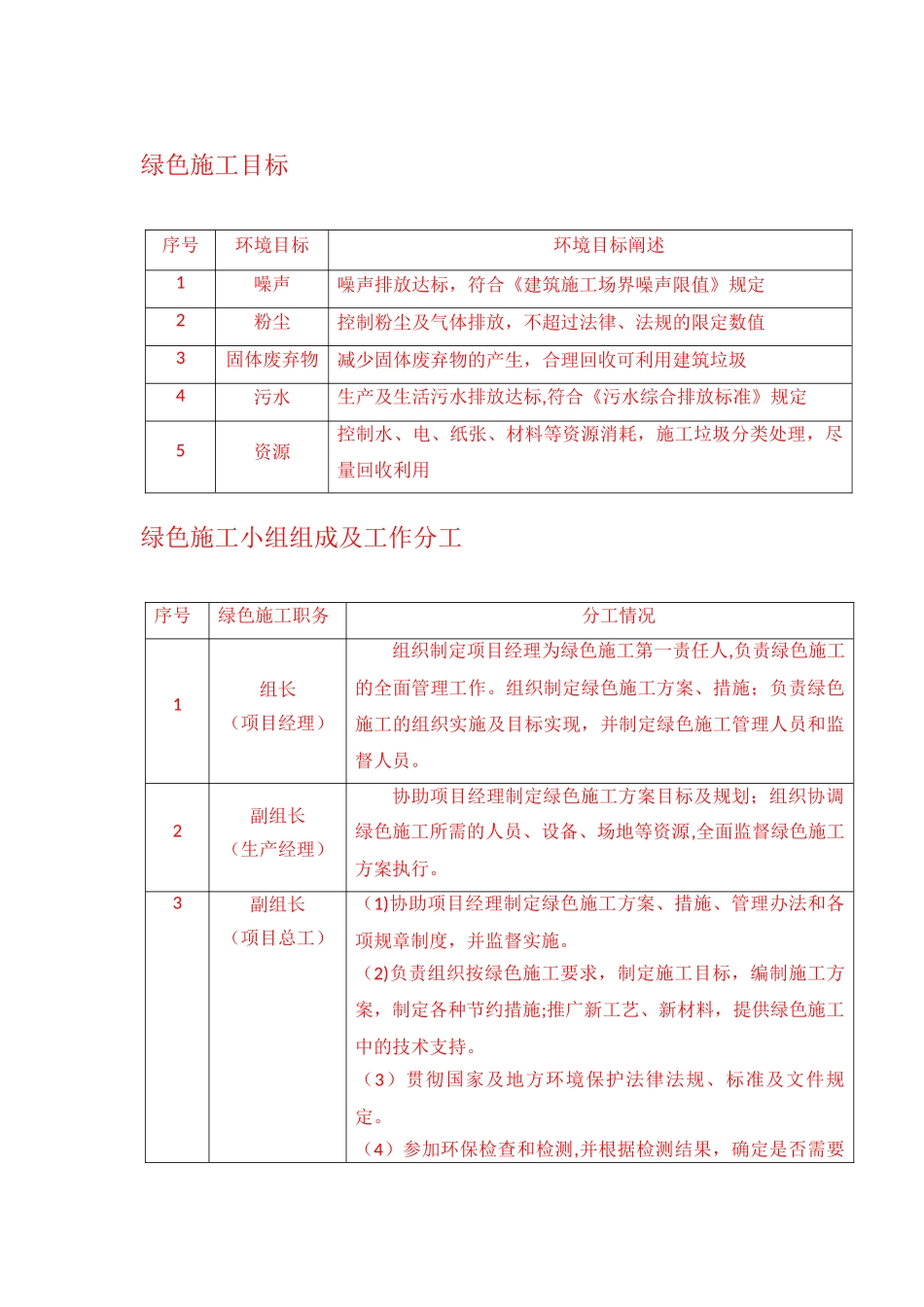 绿色施工领导小组组织机构图_第2页