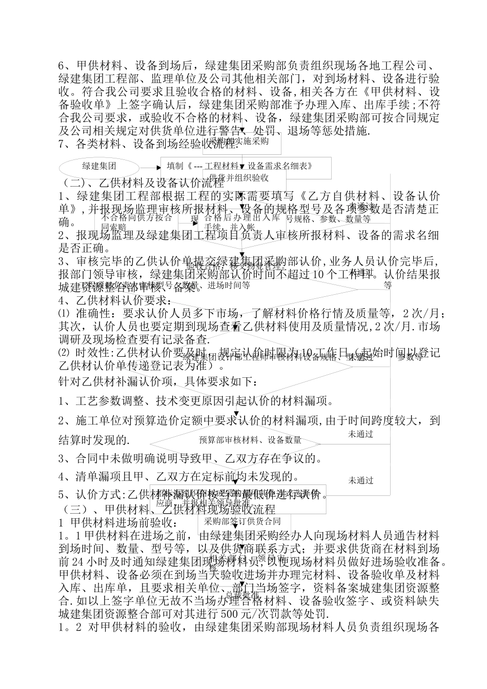 绿色装配式建筑采购管理办法_第2页