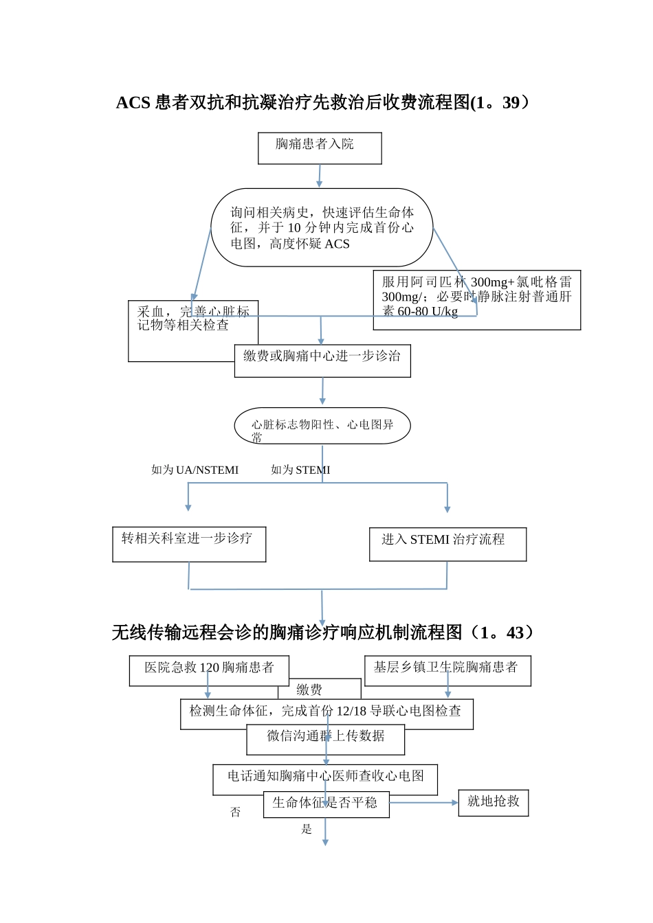绿色通道流程图_第1页