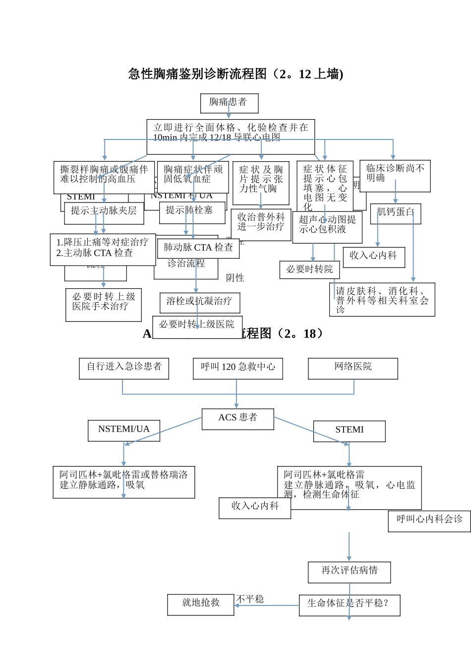 绿色通道流程图_第3页