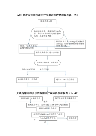 绿色通道流程图