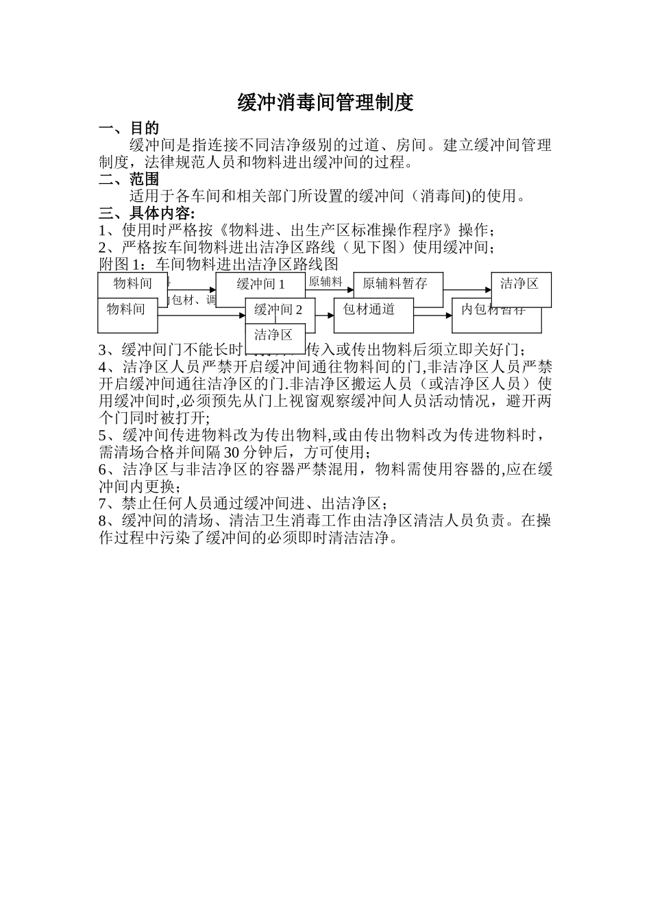 缓冲间管理规定---副本_第1页