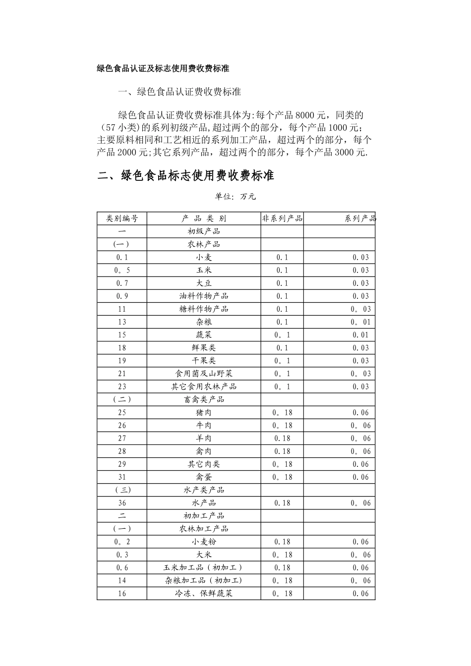 绿色食品认证及标志使用费收费标准_第1页
