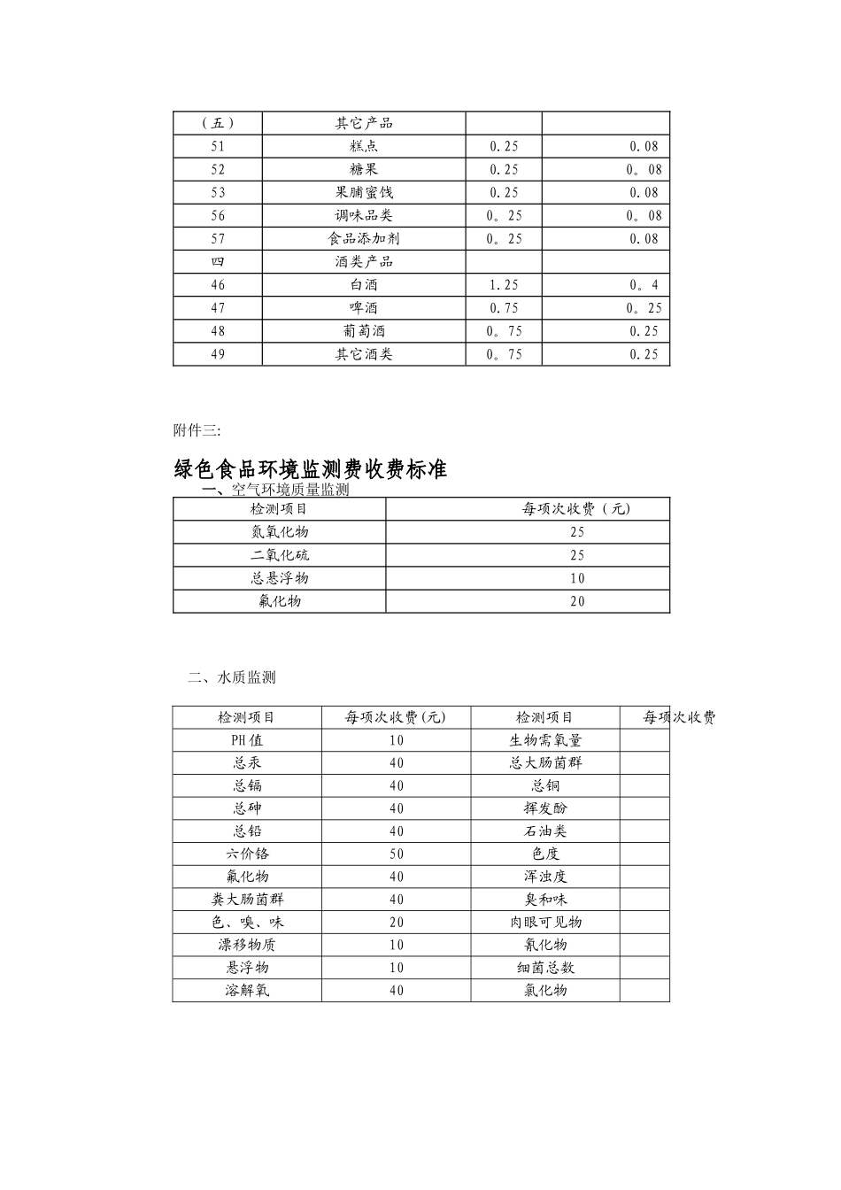 绿色食品认证及标志使用费收费标准_第3页