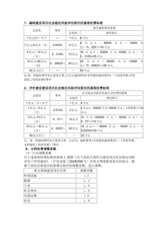 编制建设项目社会稳定风险评估报告的基准收费标准
