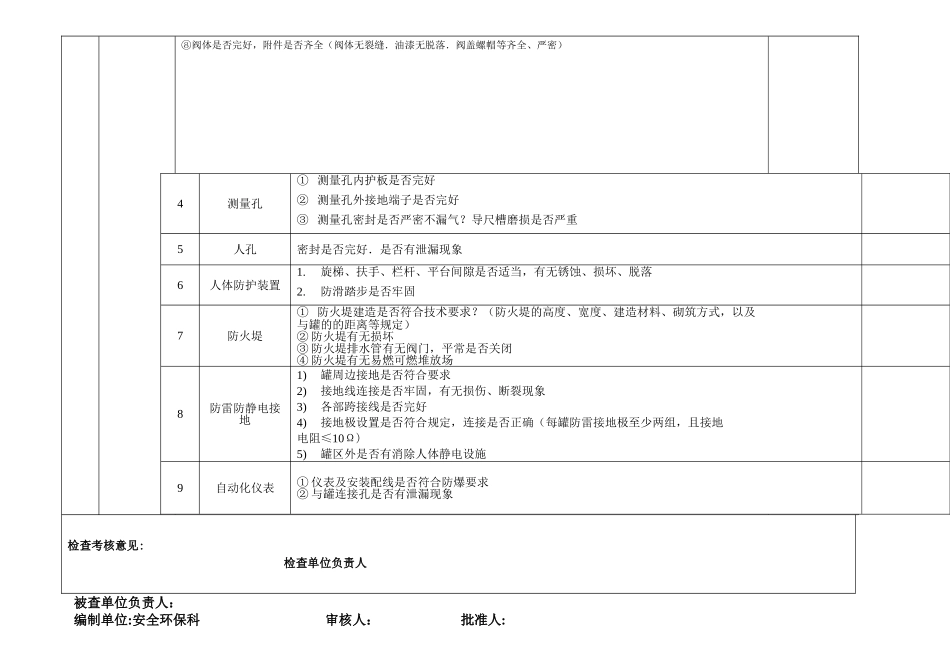 罐区安全检查表_第2页