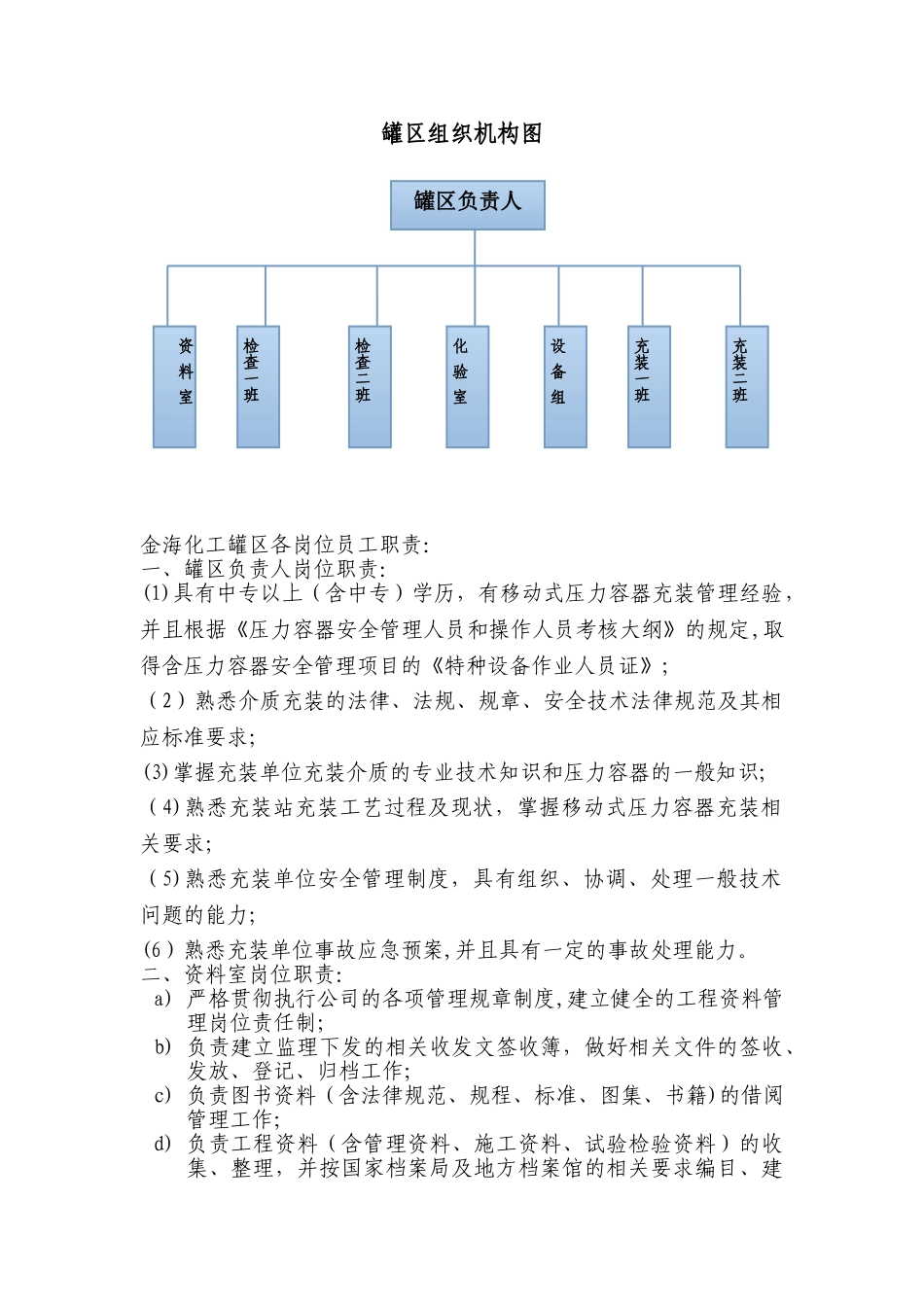 罐区组织机构图及岗位职责_第1页