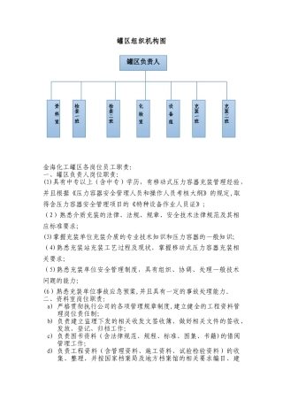 罐区组织机构图及岗位职责