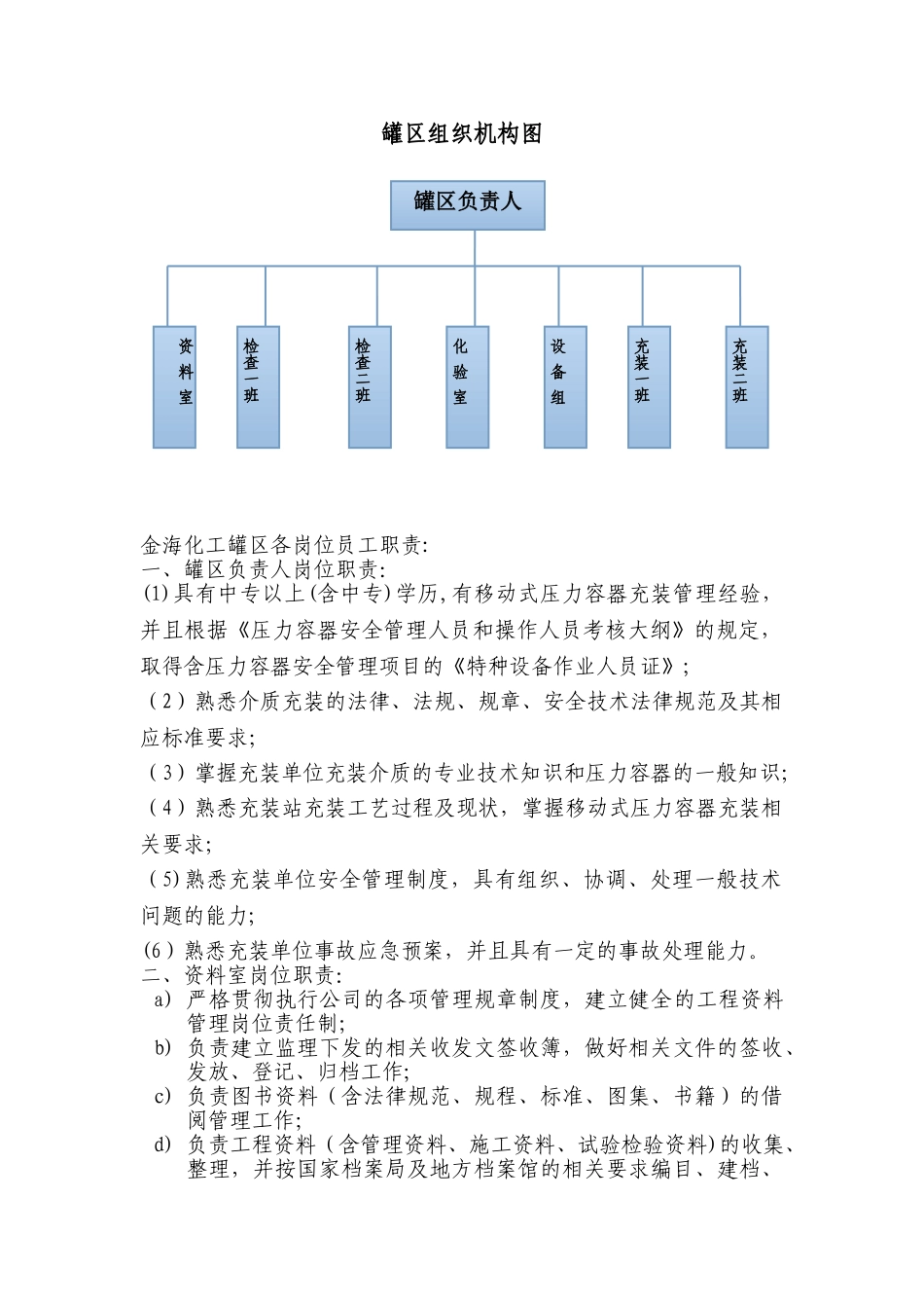 罐区组织机构图及岗位职责(1)_第1页