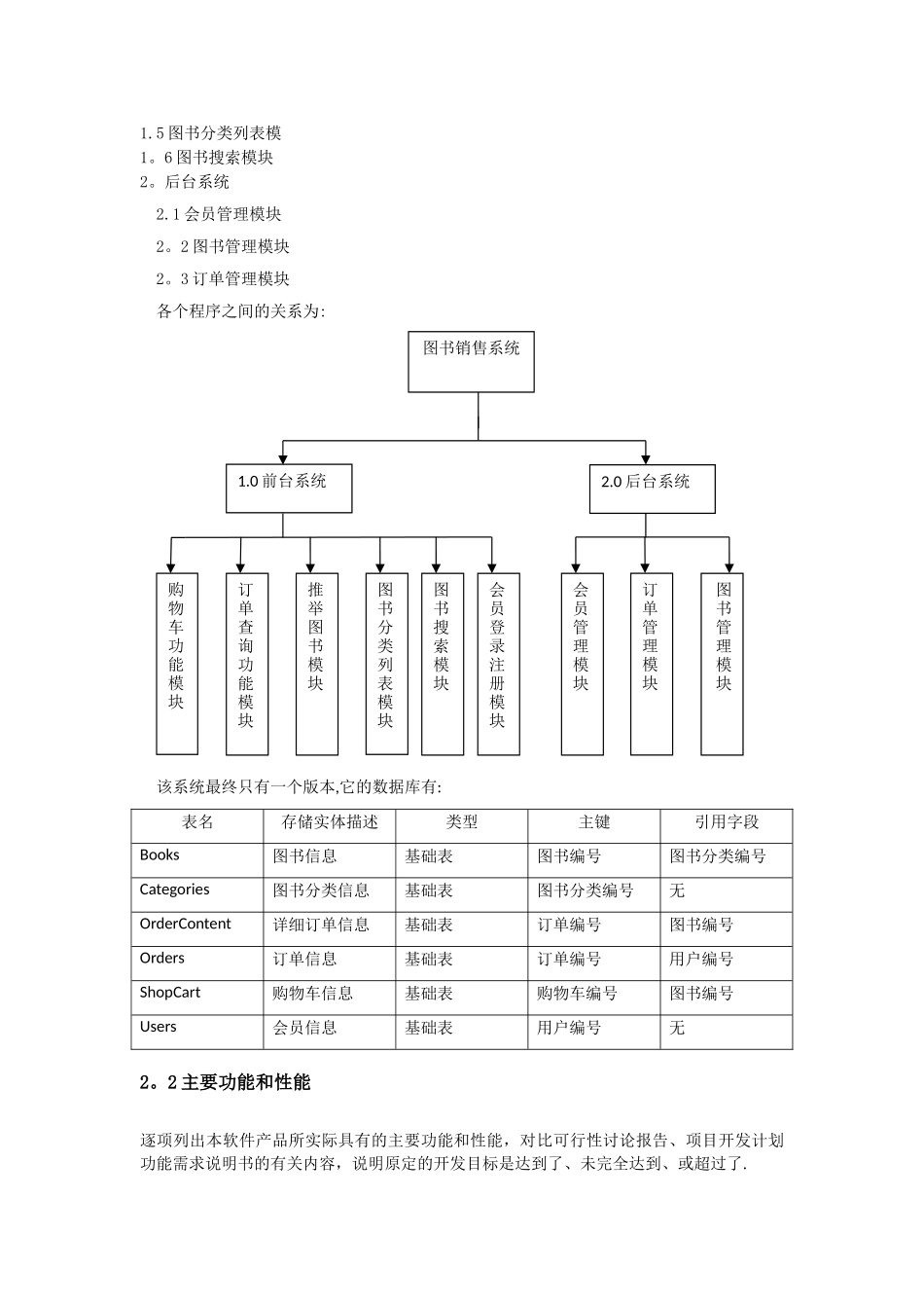 网上书城项目开发总结报告_第3页