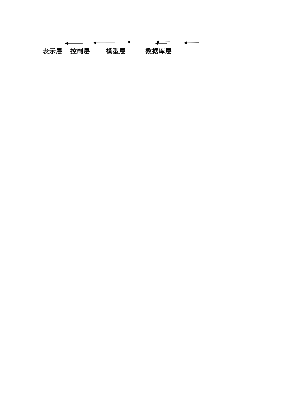 网上书店流程图_第2页