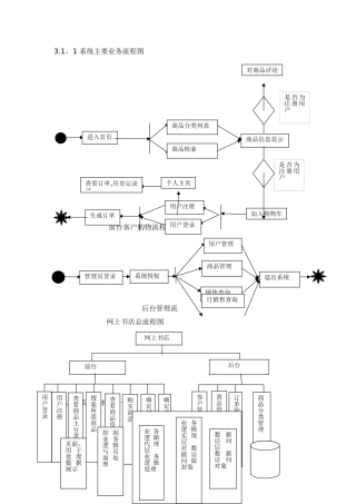 网上书店流程图